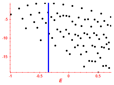 Strength function log